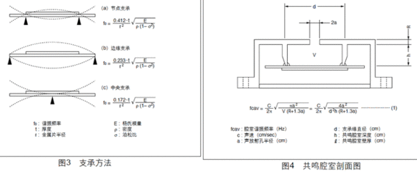 图2所示为压电振动板的振荡体系。 当在压电振动板的两个电极间施加直流电压时,由于压电效应,导致机械变形。对于形状扭曲的压电元件,其变形以辐射方向伸展。 压电振动板则沿图2(a)所示方向弯曲,而粘结于压电振动板的金属片不会伸展。相反,当压电元件收缩时,压电振动板则会沿图2(b)所示方向弯曲。因此,当交流电压穿过电极时,如图2(c)所示,图2(a)和图2(b)所示之弯曲就会交替重复发生,从而在空气中产生声波。 压电蜂鸣片一般而言,人的声频范围大约在20Hz到20kHz之间。人们最易听到的声频为2kHz到4k
