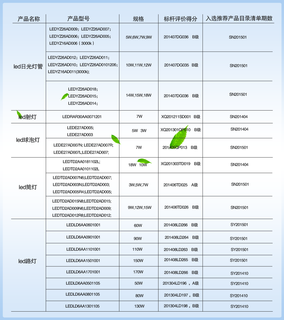 标杆产品目录