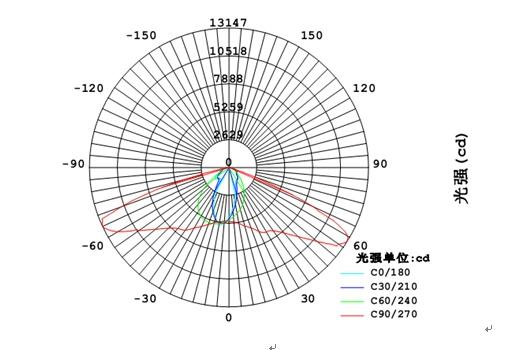 二.主要功能及特性: 1、产品的设计特色: 、此款LED路灯采用拉伸铝散热鳍片结构加阳极氧化处理,外壳采用铝合金、不锈钢板加抗氧化喷塑处理,坚固耐用、耐腐蚀,并模组之间留有一定间隔距离,以便空气从左右、上下、前后对流,LED模组产生的热量及时通过空气散发出去,保障LED路灯表面温度在35环境下不超过50; 、LED焊在低热阻的铝基板上,充分保障了LED光源散发的热量能够及时地通过铝基板散出去; 、铝基板下面用高导热率散热硅脂,保证铝基板与散热铝合金之间充分接触,他们之间没有空隙,铝基板的热量及时通
