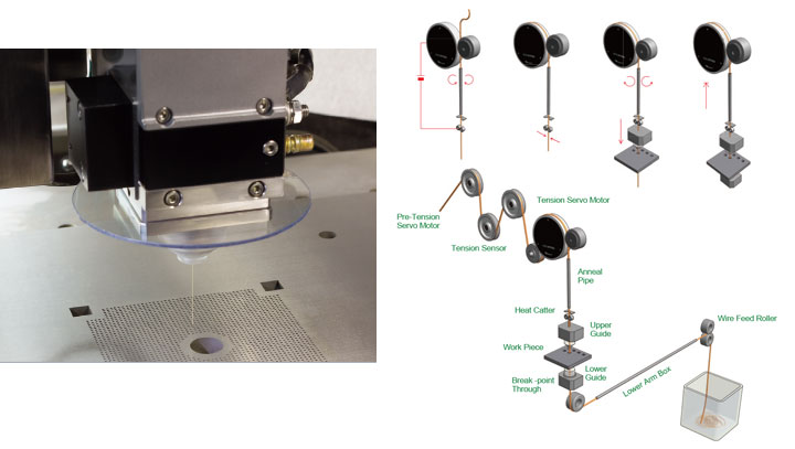 中走丝自动穿线