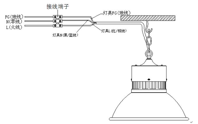 led 工矿灯(满天星) 产品型号 功率(w) 外径Φ(m) 高度h(m) ledgk3ab