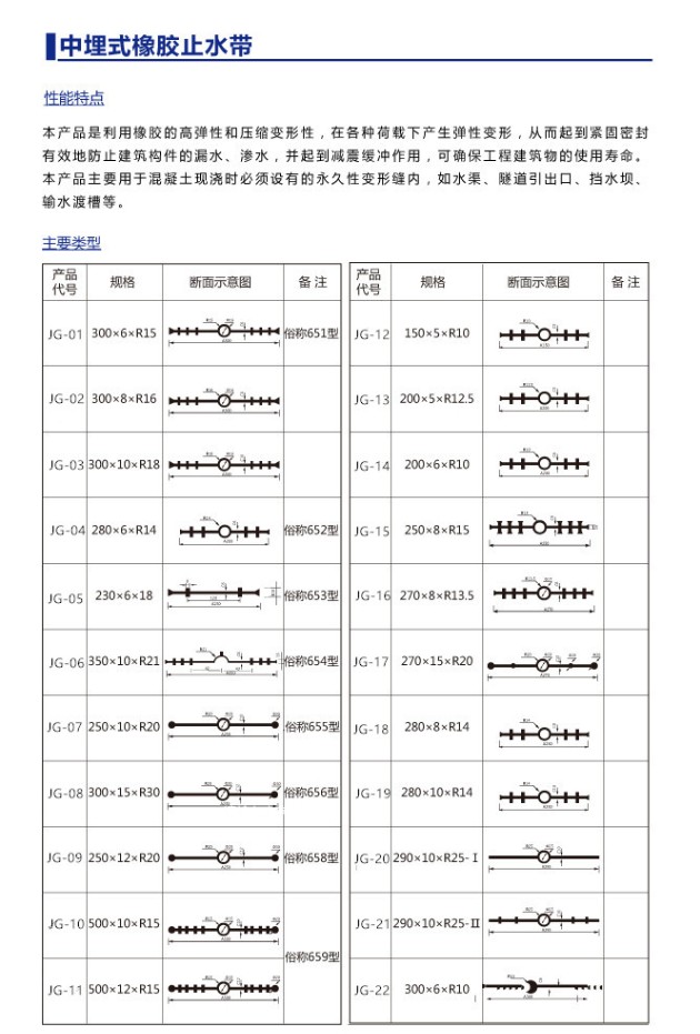 橡胶止水带规格图纸