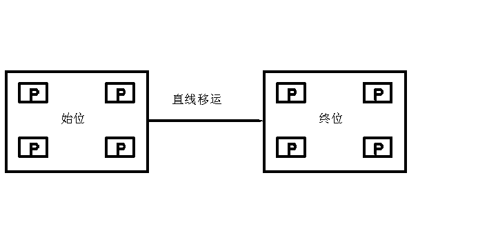 移运器2.png 移运器2.png
