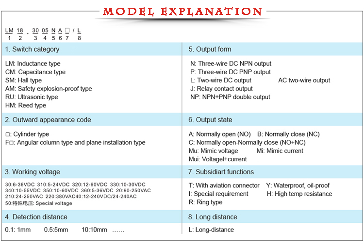 model-explanation.jpg