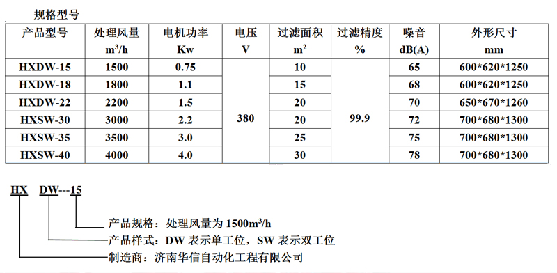 山东华信流体焊接净化器