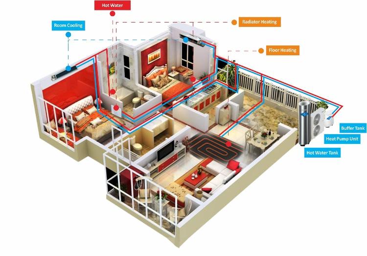 Five Working Modes DC Inverter Heat Pumps Beshta ish rejimi DC inverterli issiqlik nasoslari