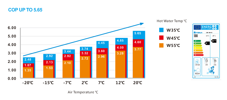 Heat Pump COP Issiqlik pompasi COP