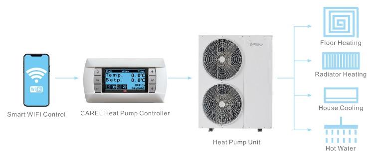 Smart Control DC Inverter Heat Pump Smart Control DC inverter issiqlik pompasi