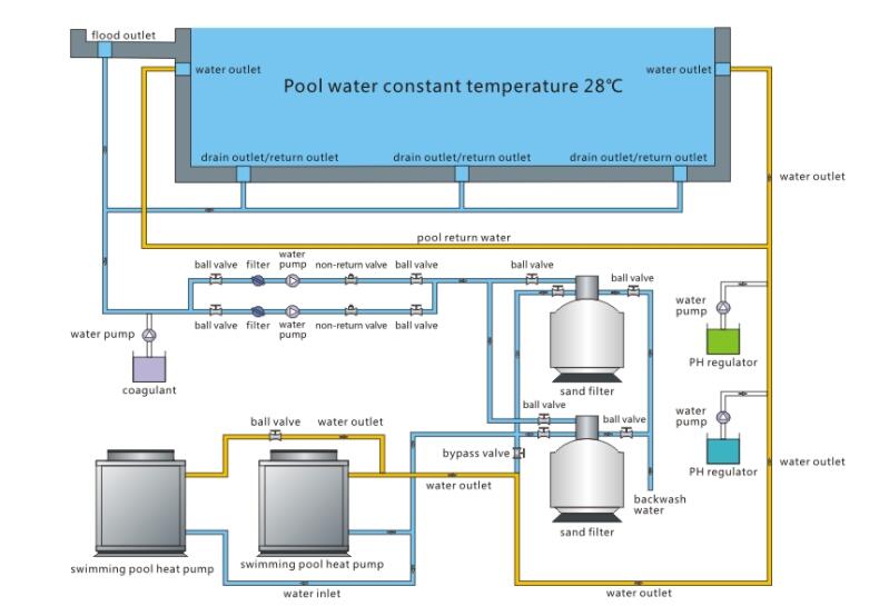 Air Source Pool Heat Pump Installation Havo manbali hovuz issiqlik nasosini o'rnatish