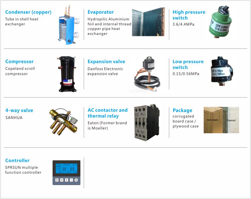 Materials of Swimming Pool Heat Pumps for Water Heating and Cooling Suvni isitish va sovutish uchun suzish havzasi issiqlik nasoslarining materiallari