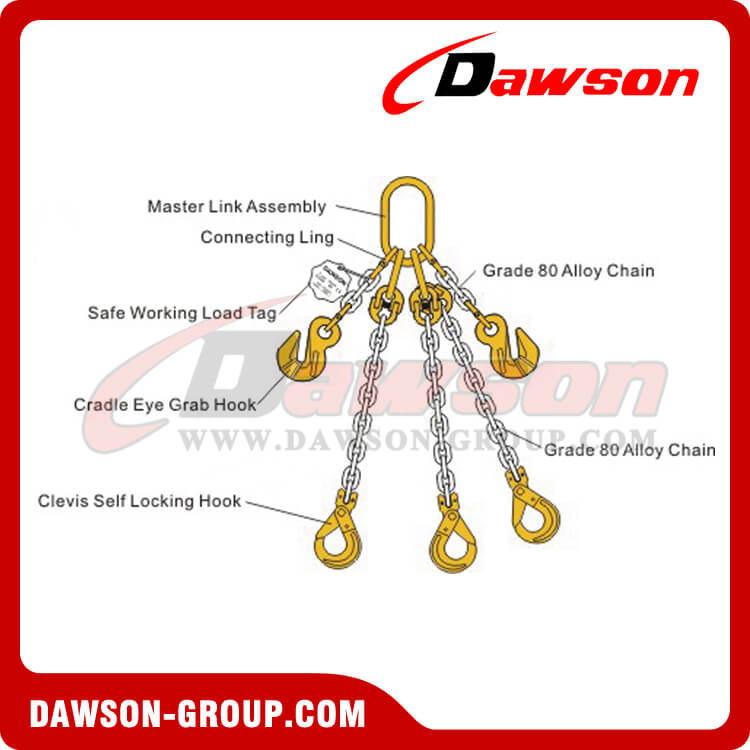 G80 Triple Leg Chain Sling - Dawson Group Ltd. - China Supplier, Factory