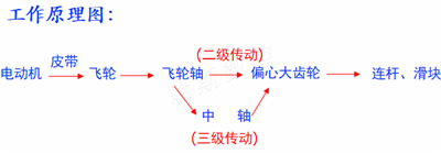 原理1_副本 原理1_副本