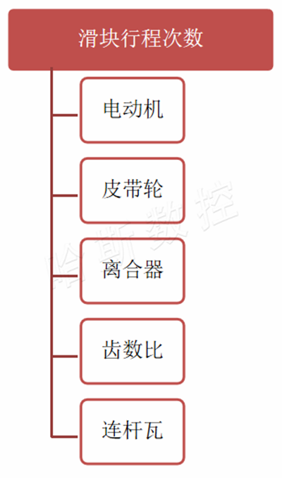 c_副本 c_副本