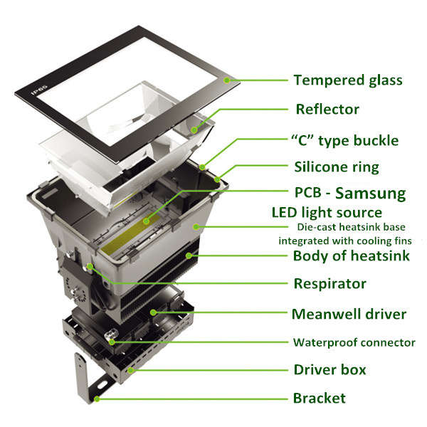 1000w led flood light