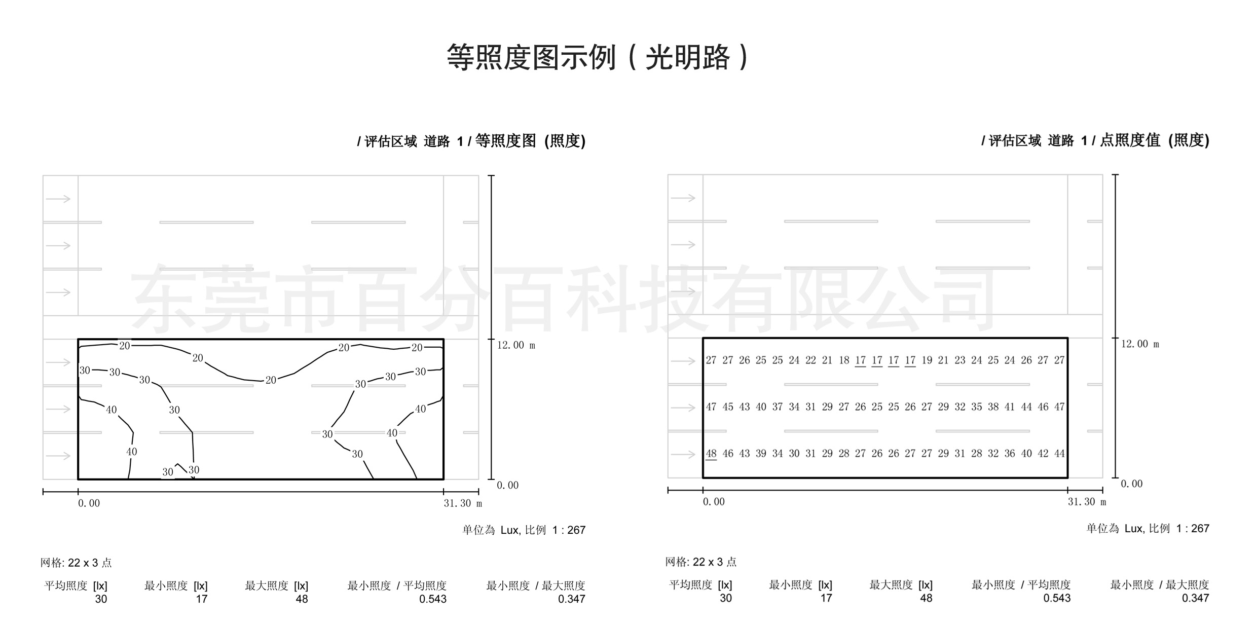 等照度圖