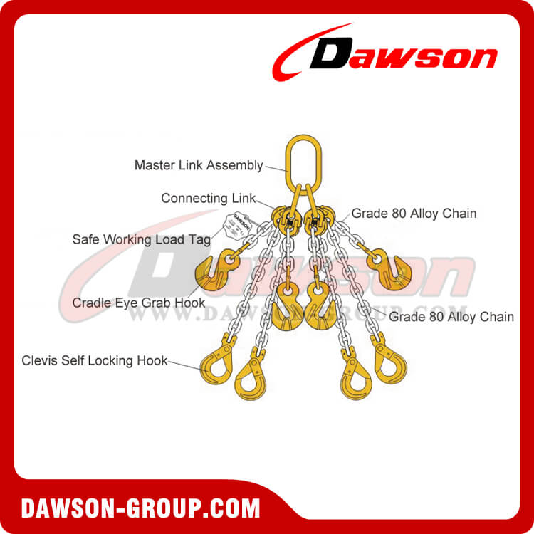G80 Quadruple Leg Chain Sling - Dawson Group Ltd. - China Manufacturer Supplier, Factory