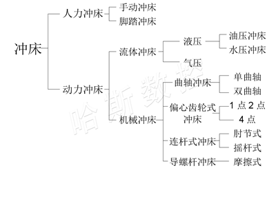 分类_副本
