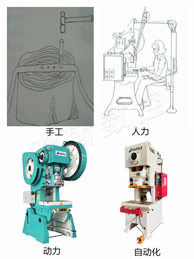 发展_中文_副本 发展_中文_副本