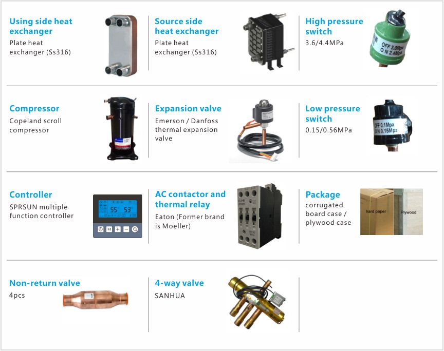 Materiais para bomba de calor de fonte de &aacute;gua